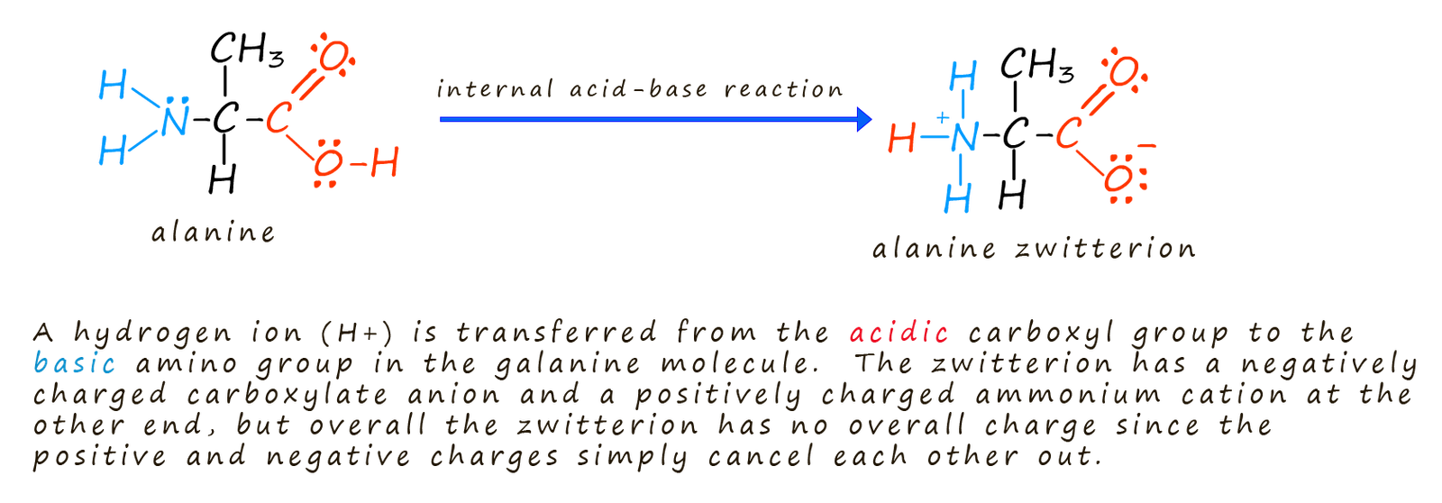 Formation of a zwitterion